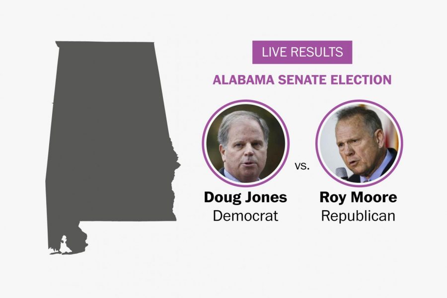 Thoughts on the Alabama Senate Special Election